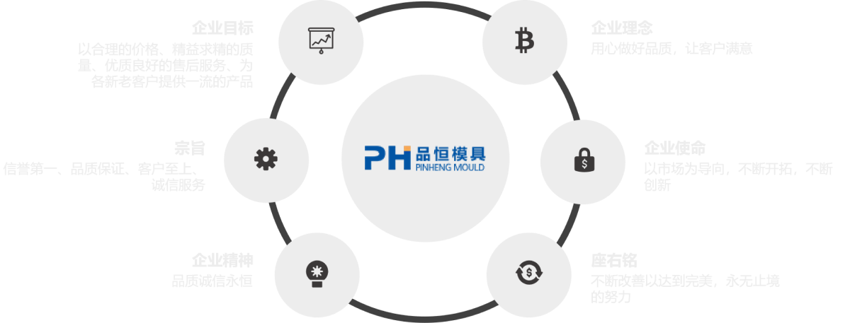 企业文化